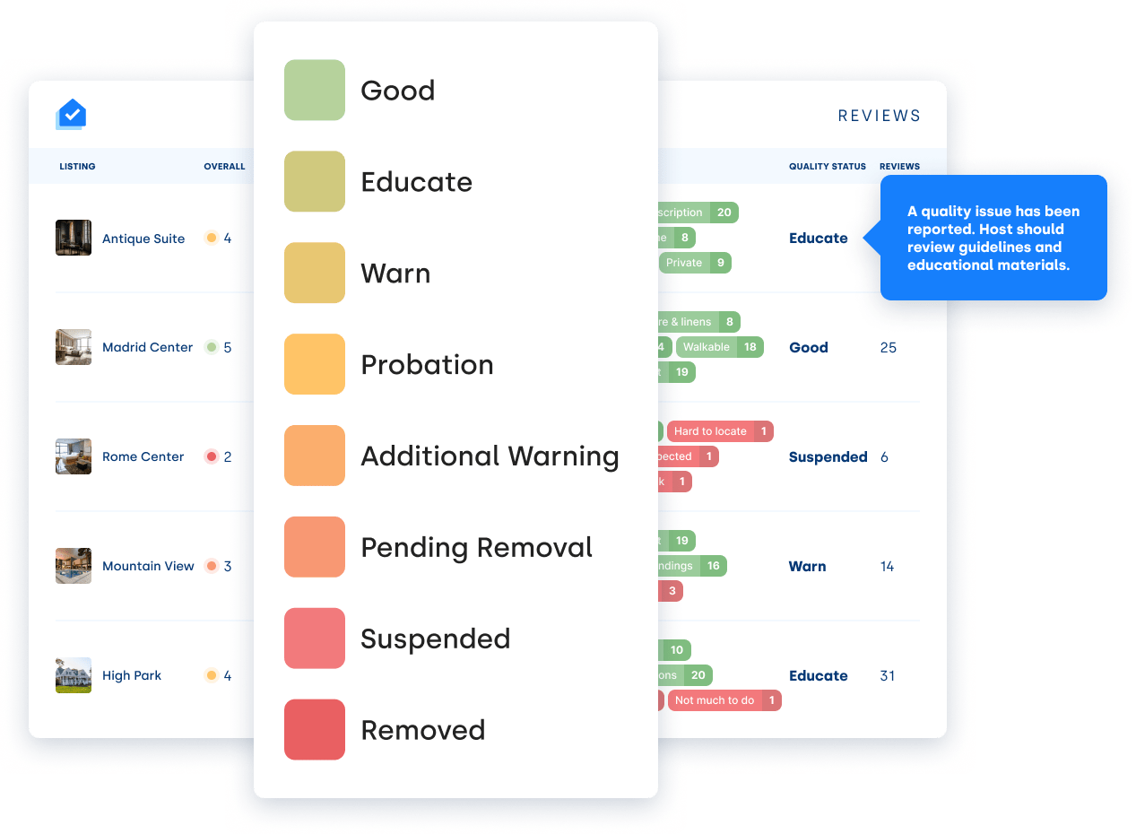 Listing Quality Status