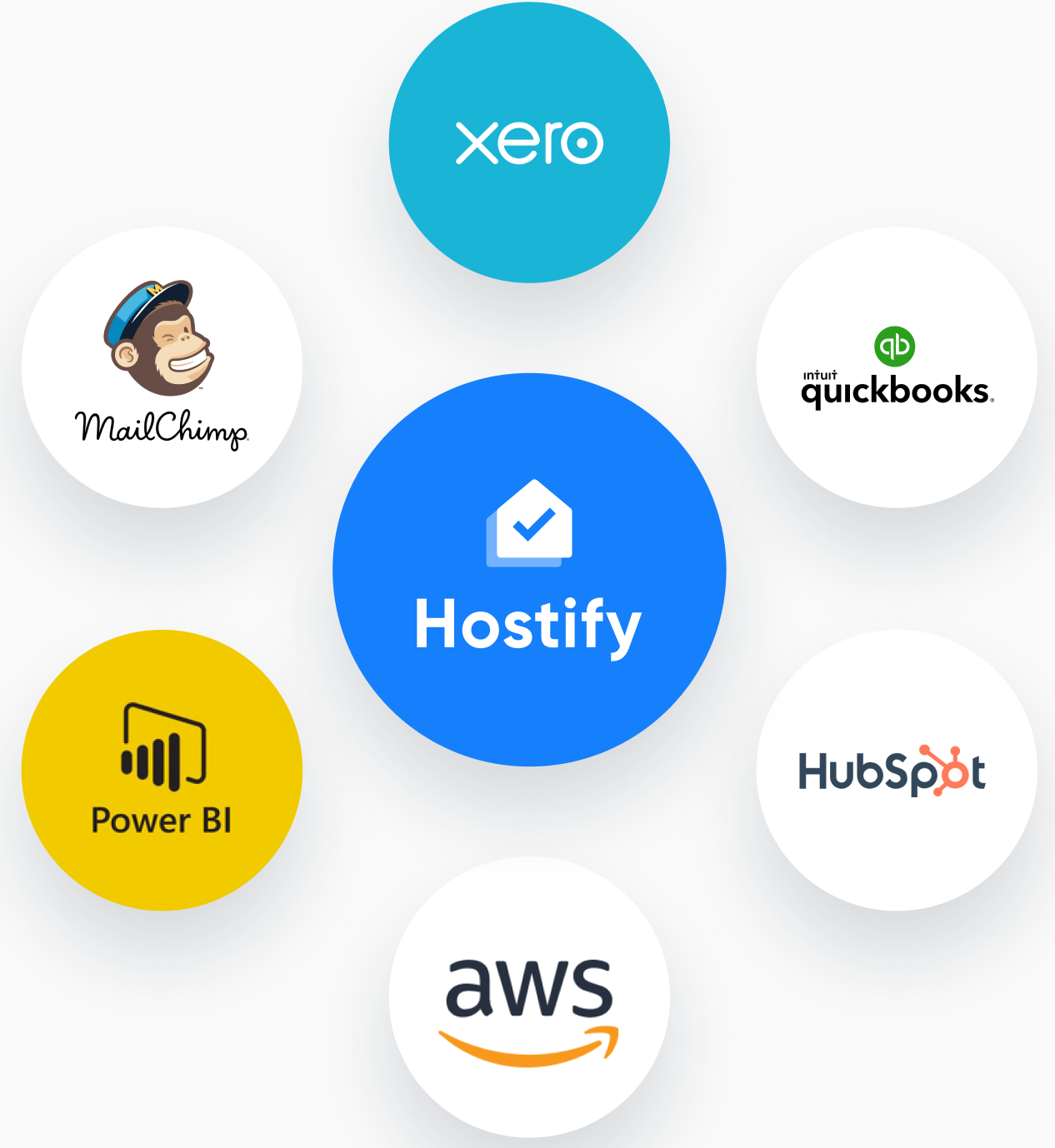 Integrate with external tools