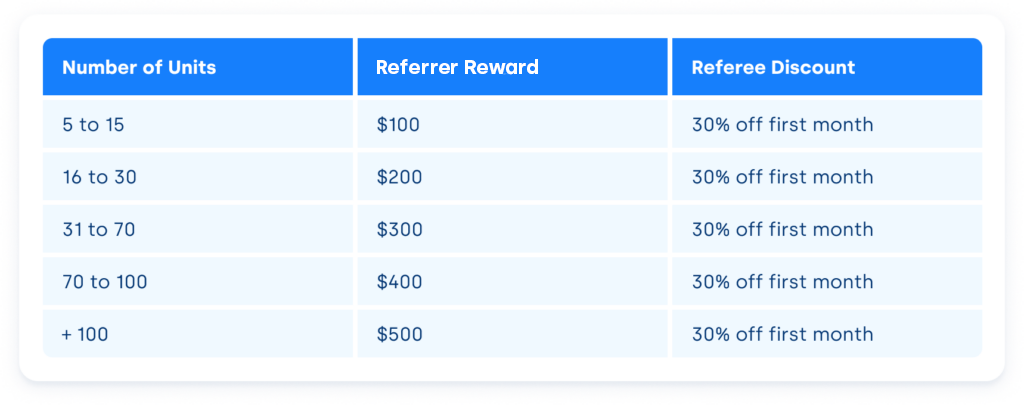 Referral rewards by number of units