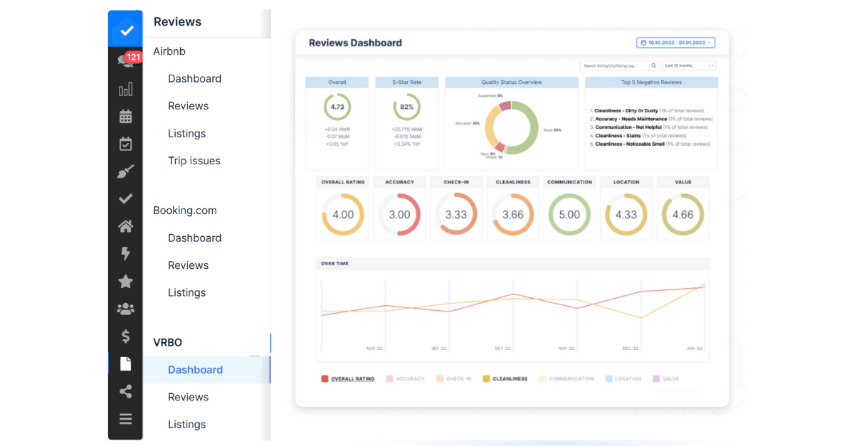 Product update Dashboard review