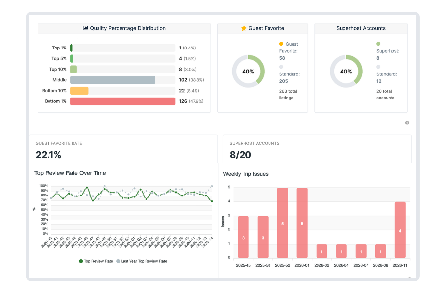 How Dynamic Pricing Works for Airbnb