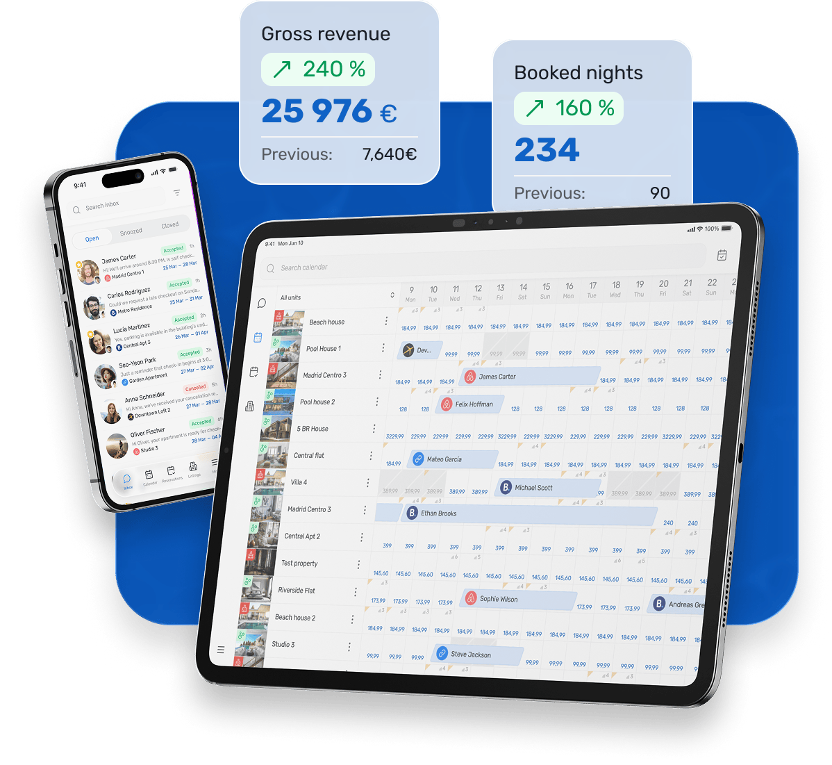 Property management dashboard for vacation rentals showing booking calendar, guest communications, and revenue metrics of 25,976 euros